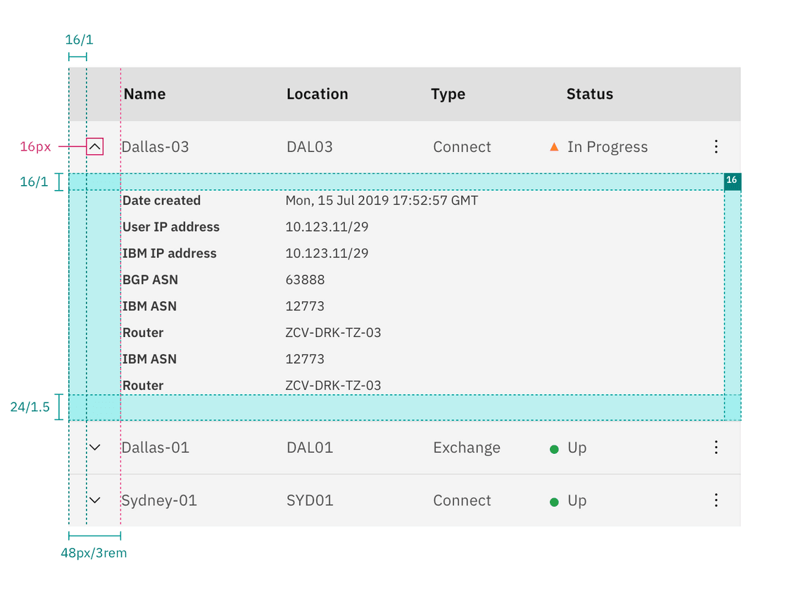 Data table expanded row measurements